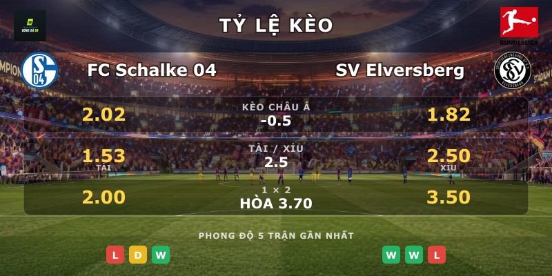 Tỷ lệ kèo FC Schalke 04 vs SV Elversberg