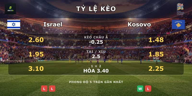 Tỷ lệ kèo Israel vs Kosovo