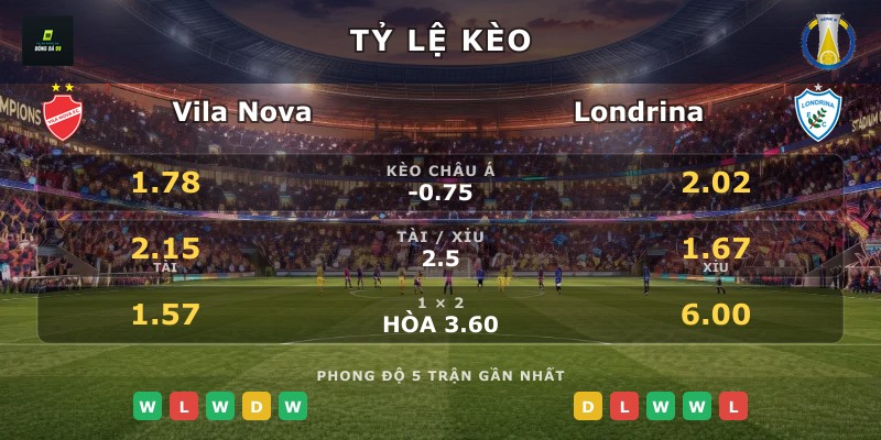 Tỷ lệ kèo Vila Nova vs Londrina